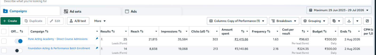 Meta Ads Dashboard - Acting and Drama Course Admissions