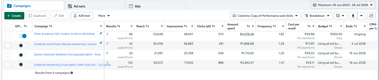 Meta Ads Dashboard - Dance Workshop and Academy Campaign