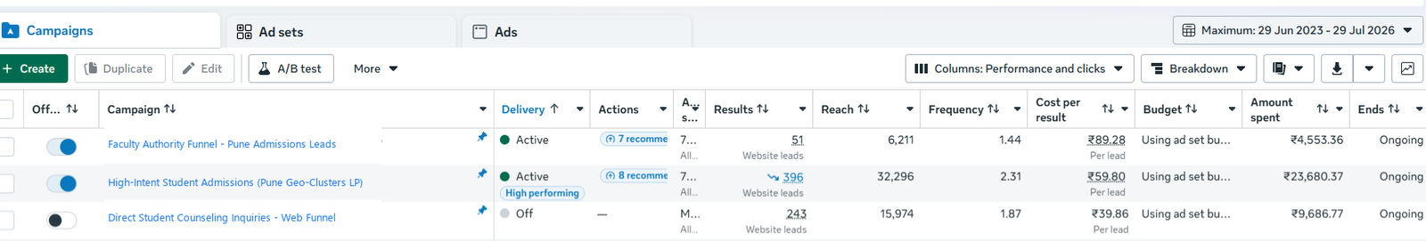 Meta Ads Dashboard - High-Intent Student Admissions LP Leads
